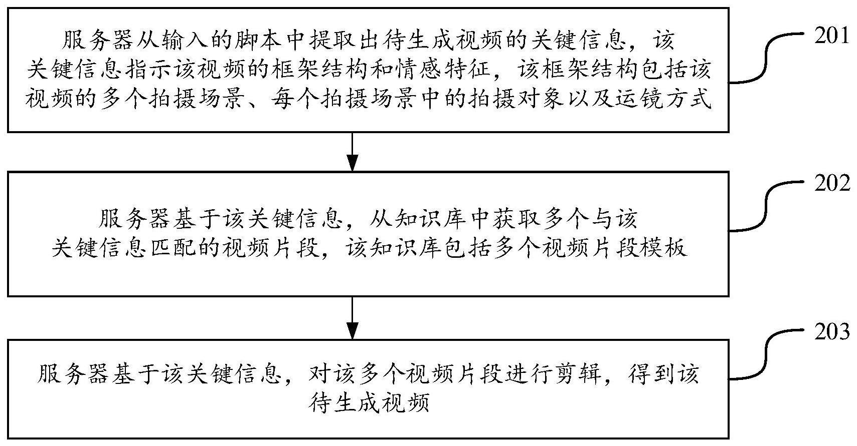 视频生成方法与流程