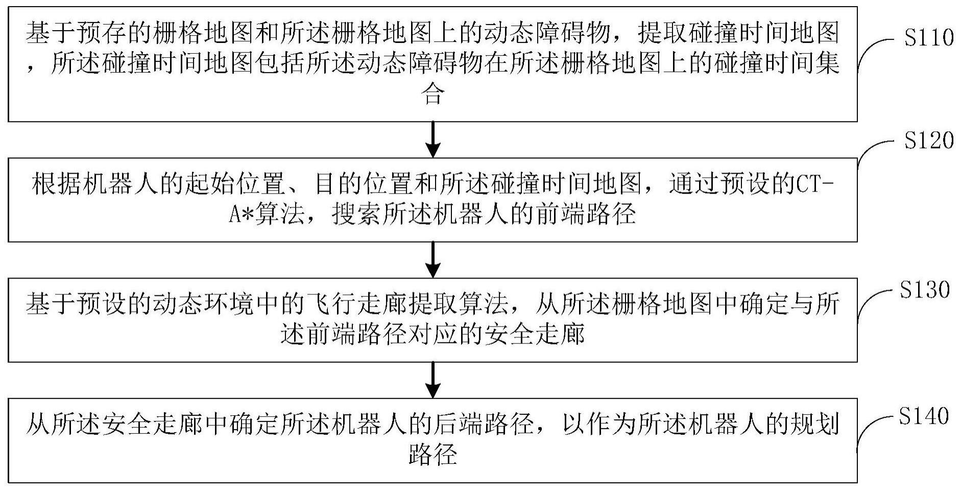 一种基于预测碰撞时间地图的动态环境路径规划方法