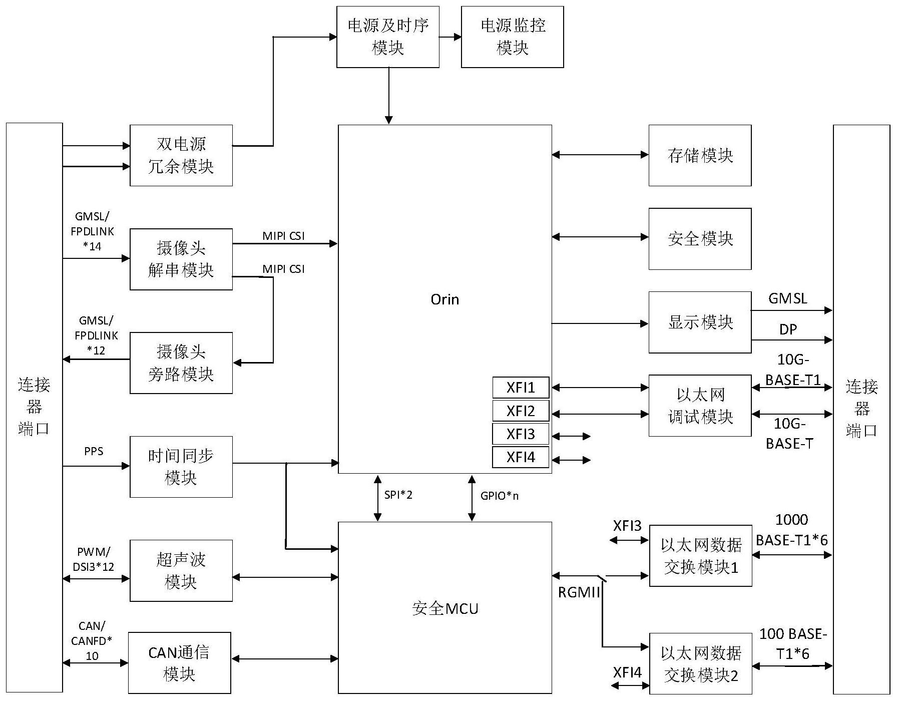 智能驾驶域控制器的制作方法