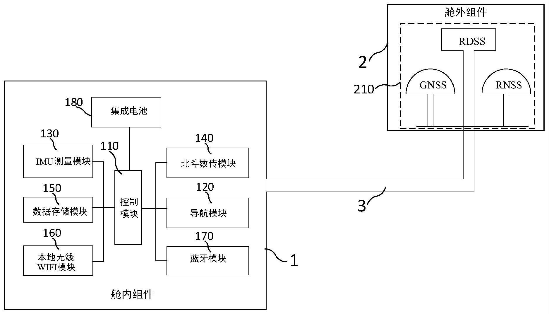 一种面向极限工况的船舶应急通信装置及船舶的制作方法