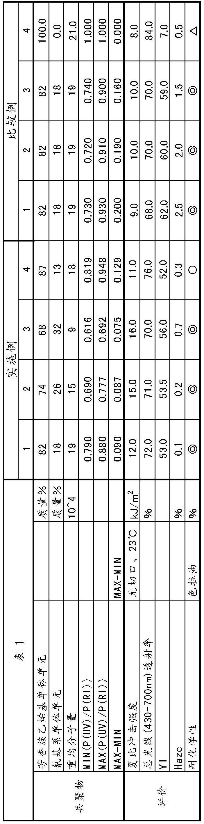 共聚物的制作方法