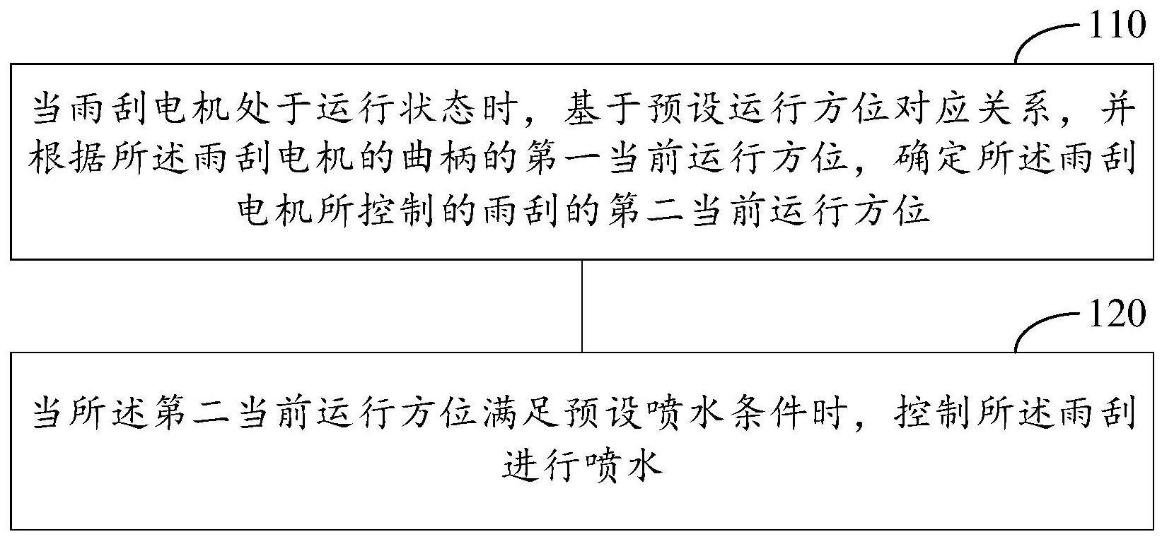 雨刮喷水控制方法与流程