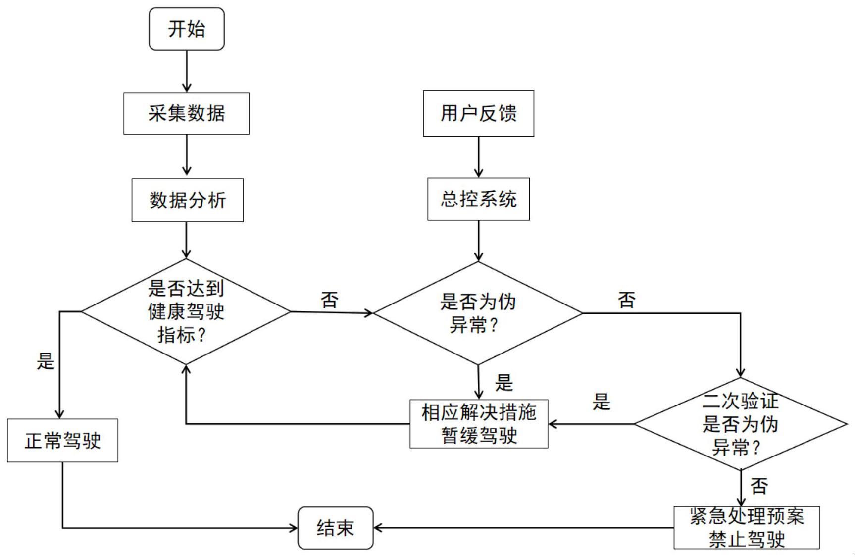 一种车载检测血氧集成设备的制作方法