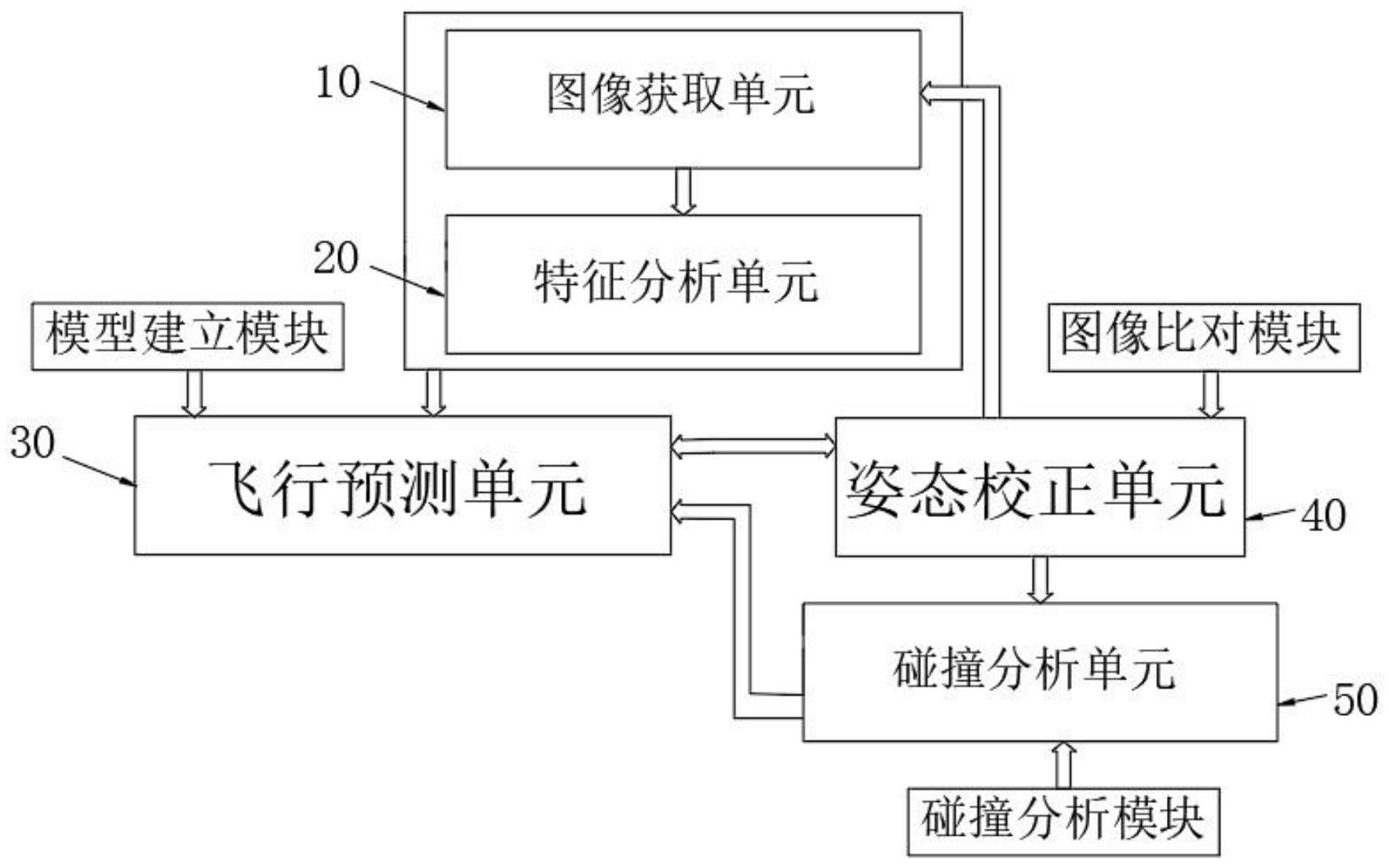 基于视觉分析调整飞行姿态的单片机控制系统的制作方法