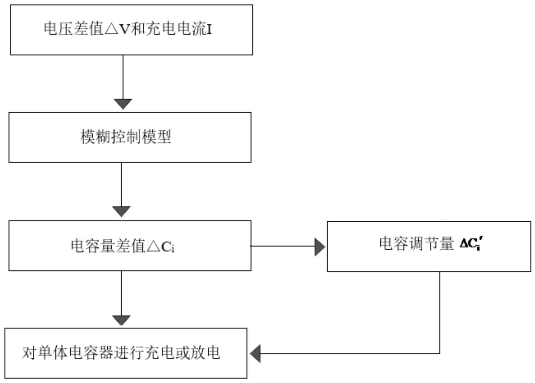 一种超级电容器组的充电控制方法