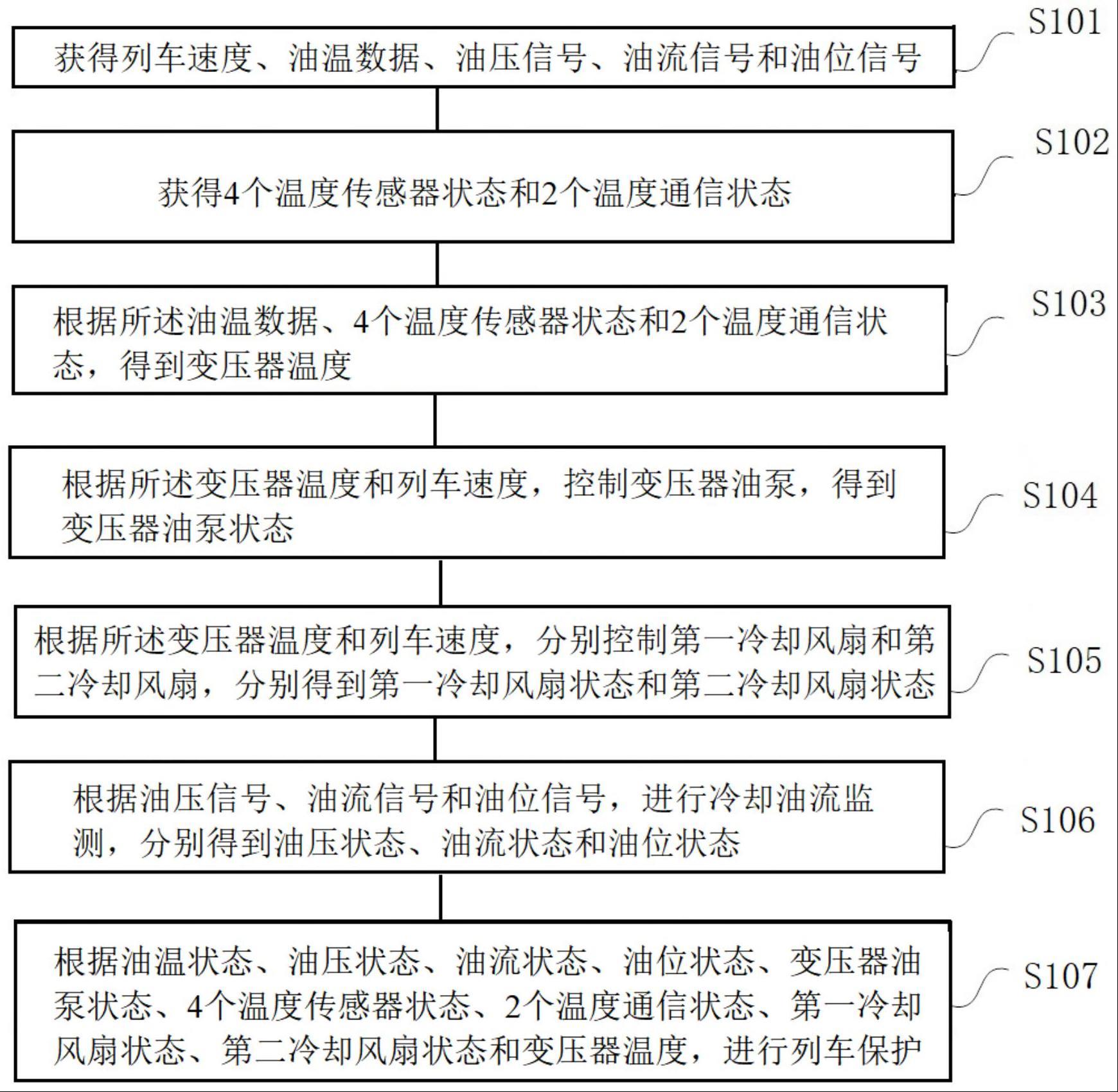 一种牵引变压器冷却系统控制方法及系统与流程