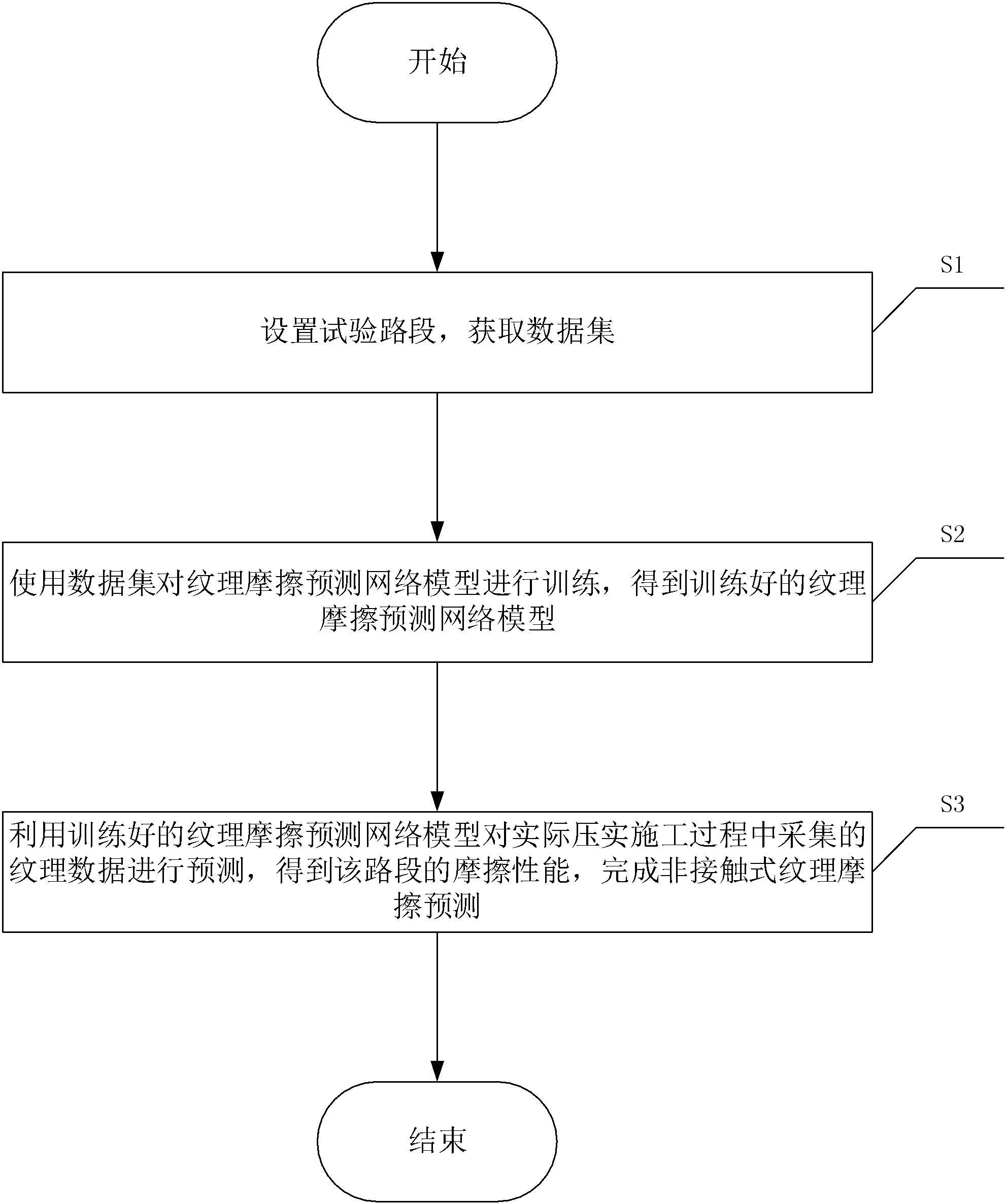 一种非接触式纹理摩擦预测方法与流程