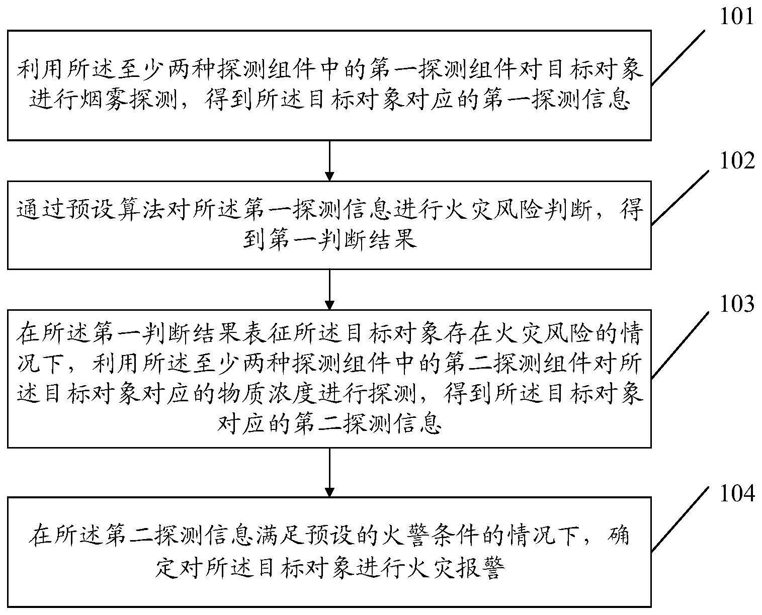 火灾的报警方法与流程