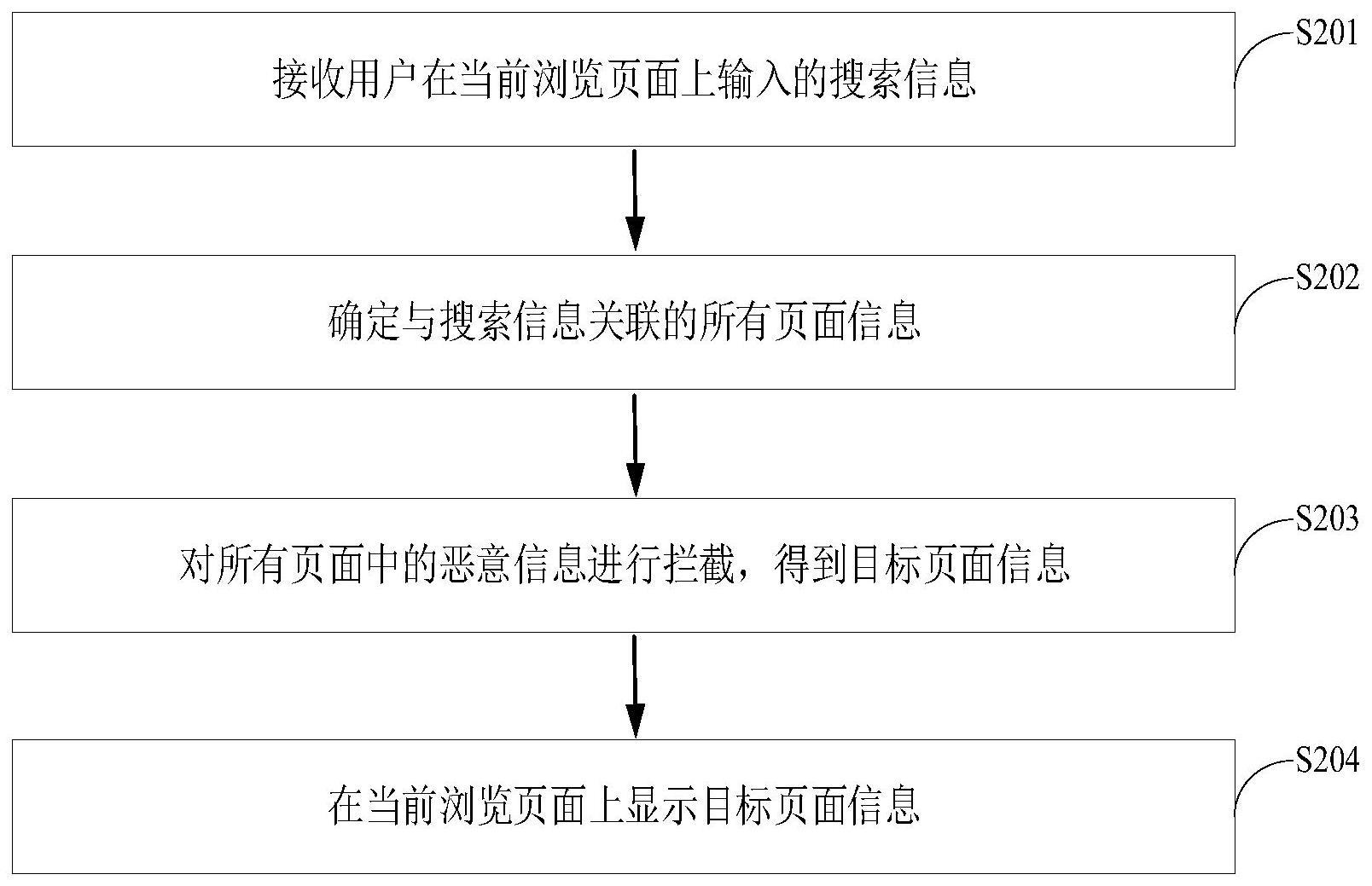 信息的防护方法与流程