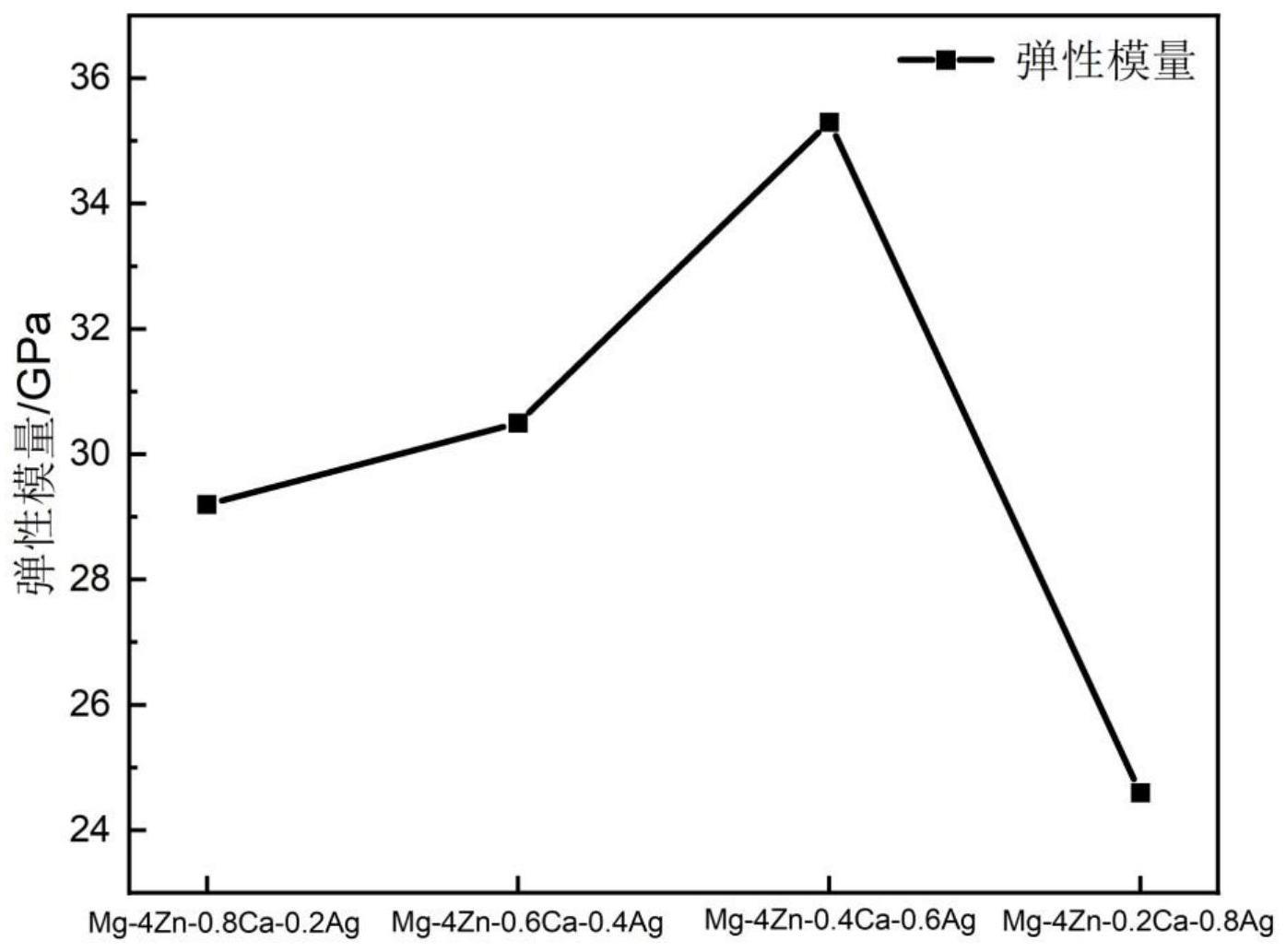 一种生物医用可降解镁合金及其制备方法