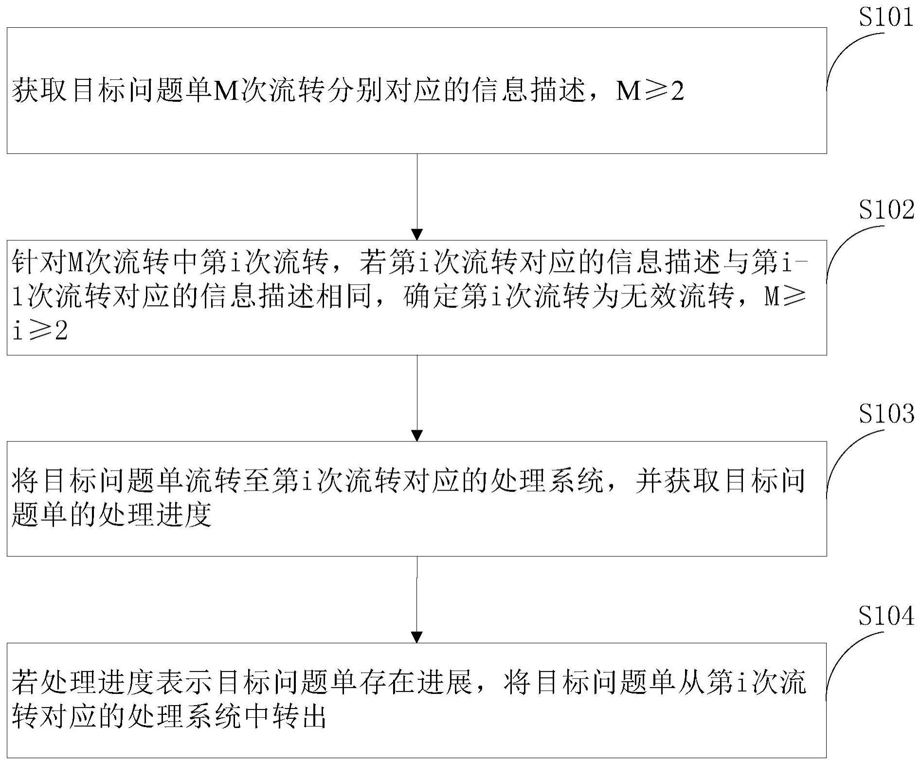 一种问题单流转方法和相关装置与流程