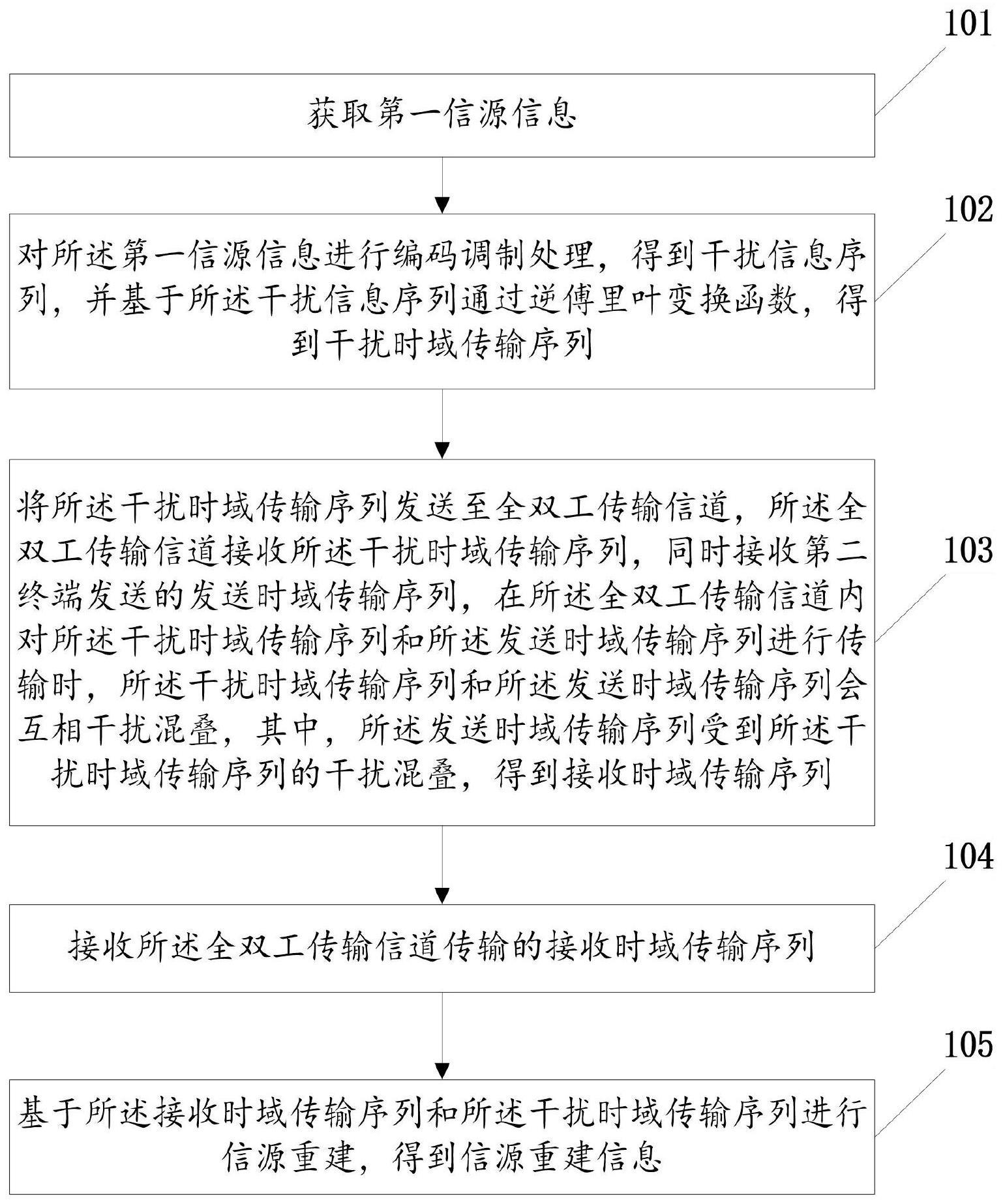 基于全双工通信的信源传输方法及电子设备