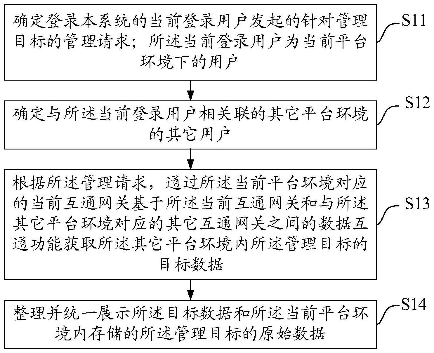 一种多平台环境的数据管理方法与流程