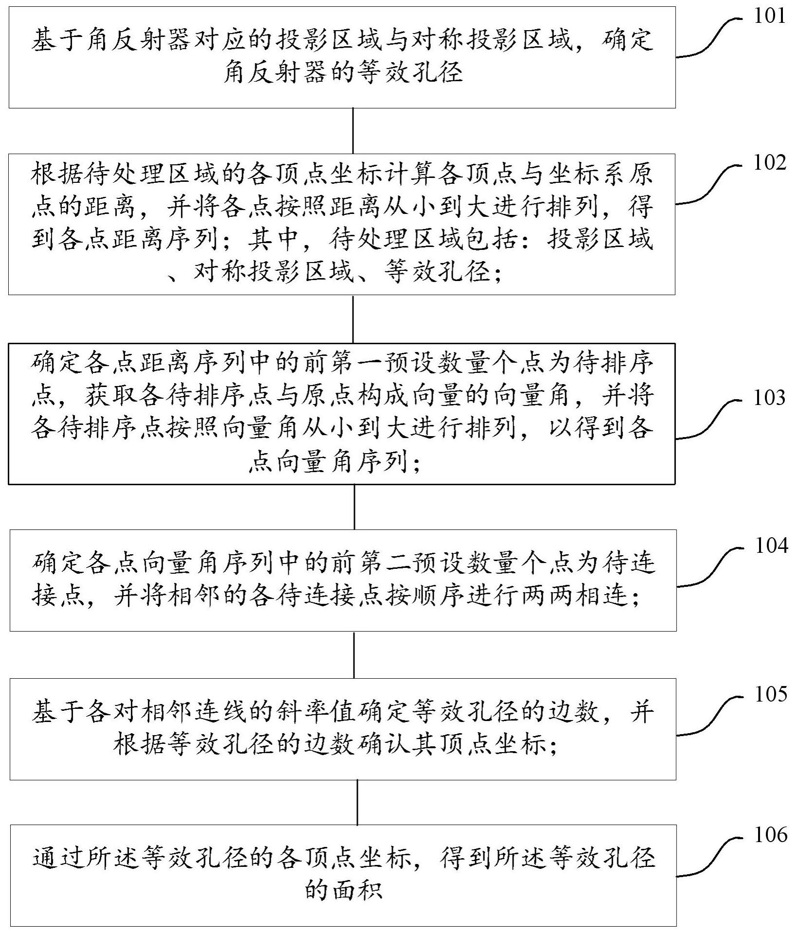 一种雷达散射截面积快速计算方法与流程