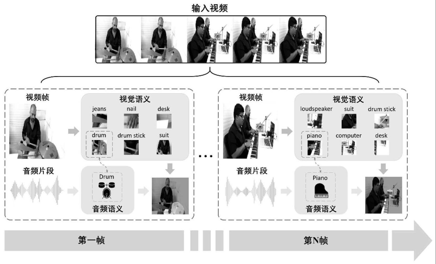 一种基于跨模态认知共识对齐的音视频分割方法