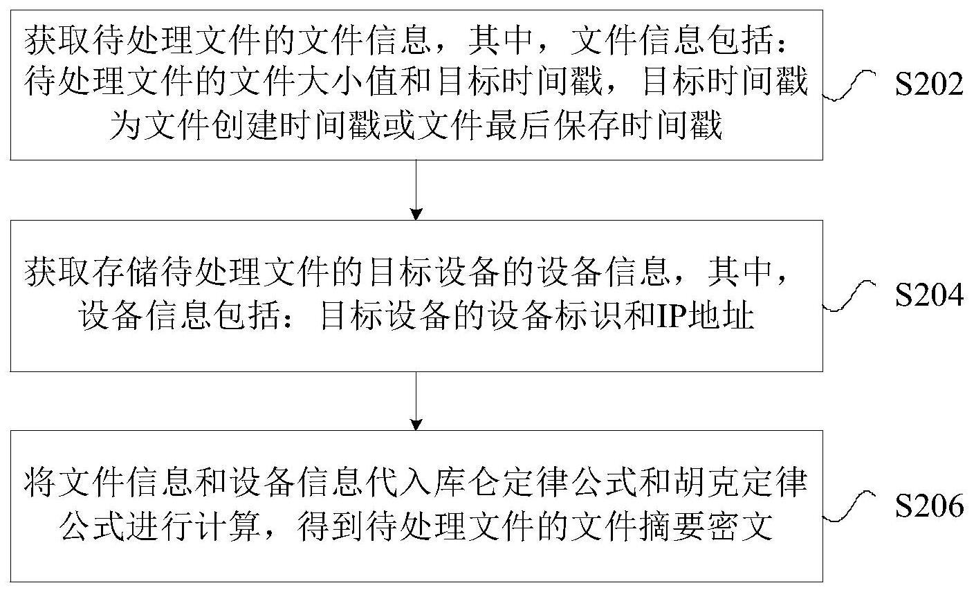 文件摘要处理方法及装置与流程