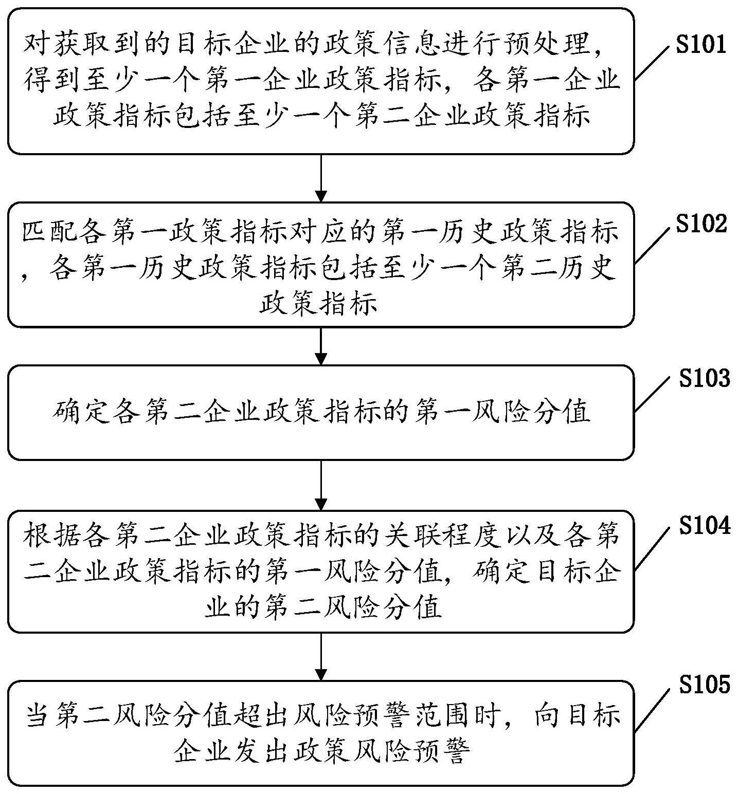 政策风险预警方法及系统与流程