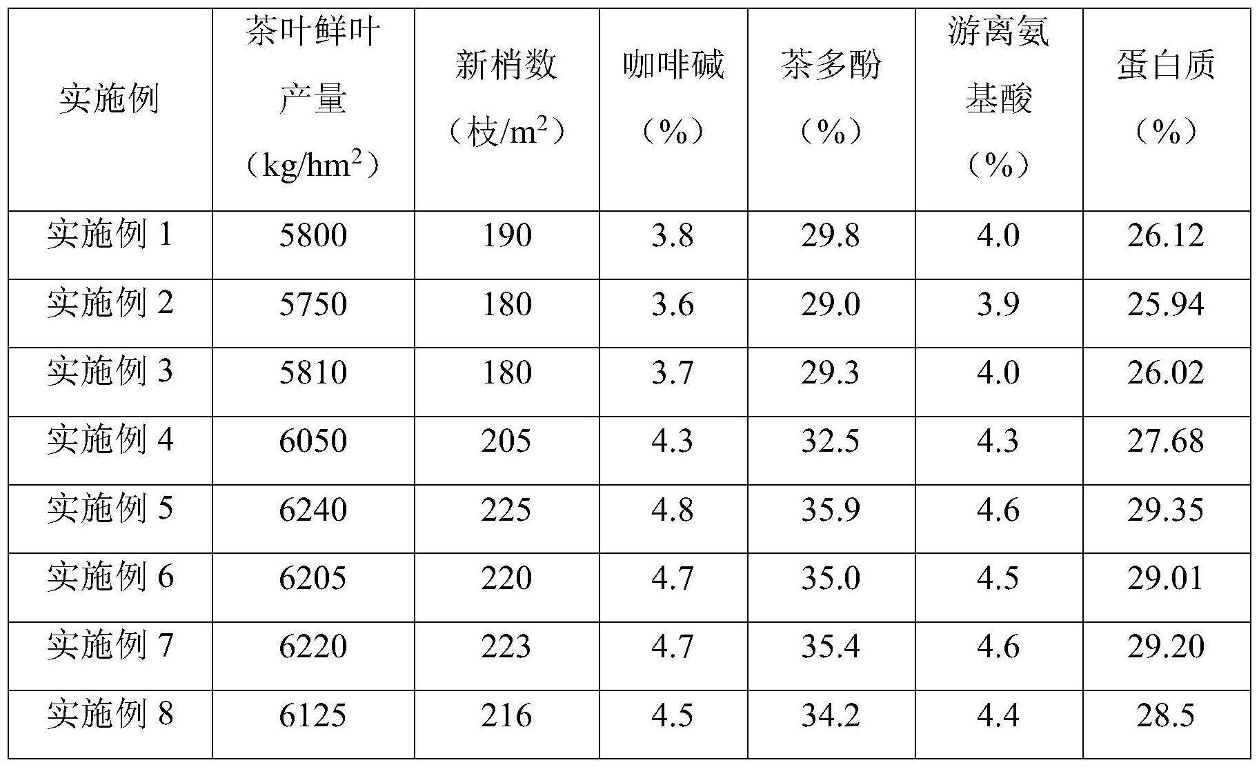 一种茶叶用有机肥及其制备方法与流程