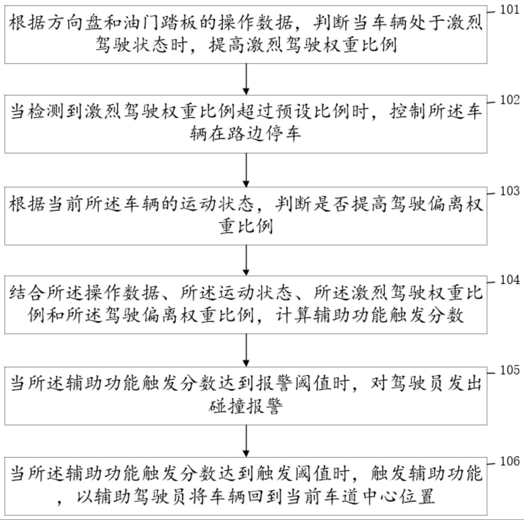 一种辅助车辆驾驶的方法及装置与流程