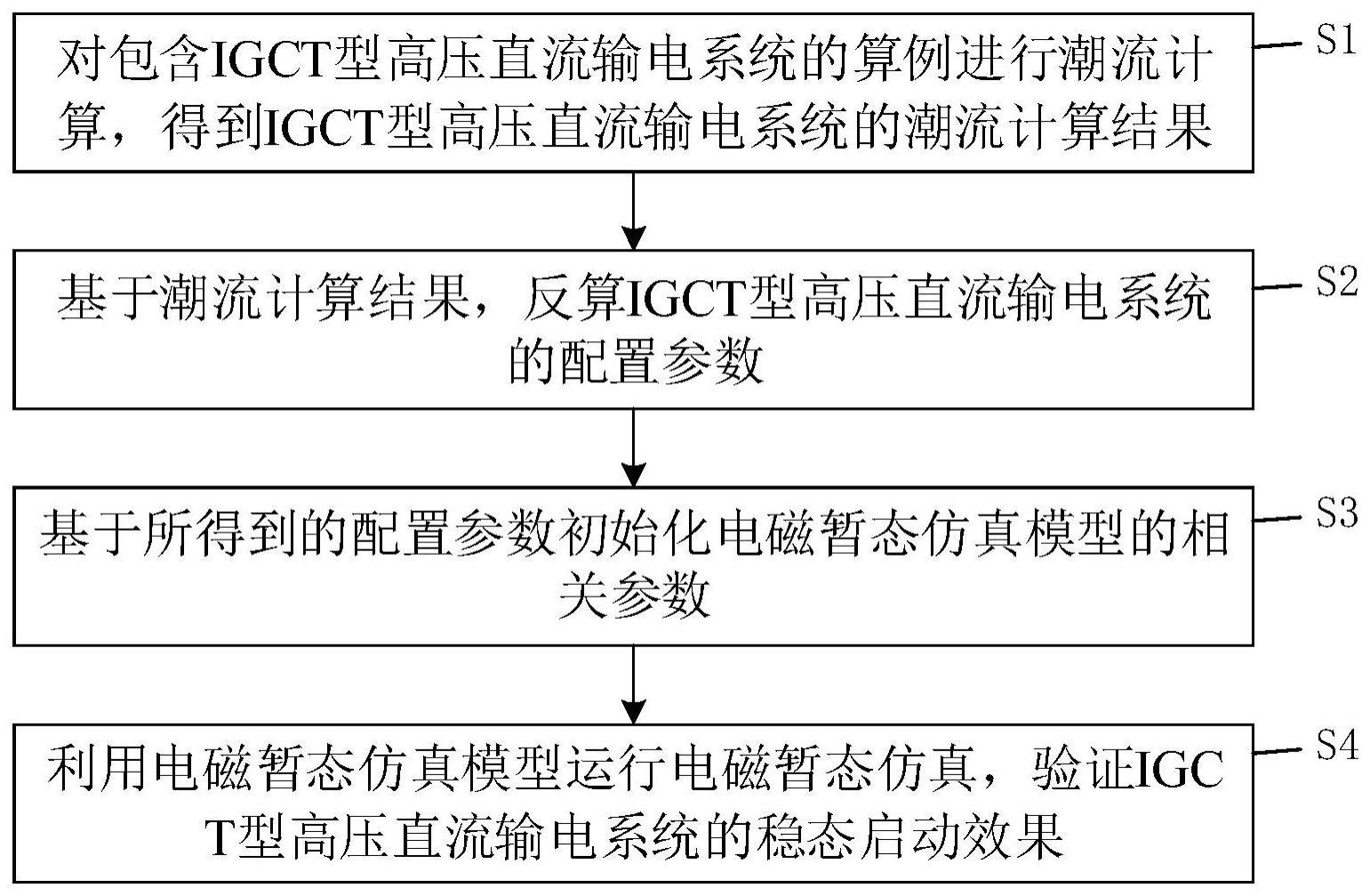 IGCT的制作方法