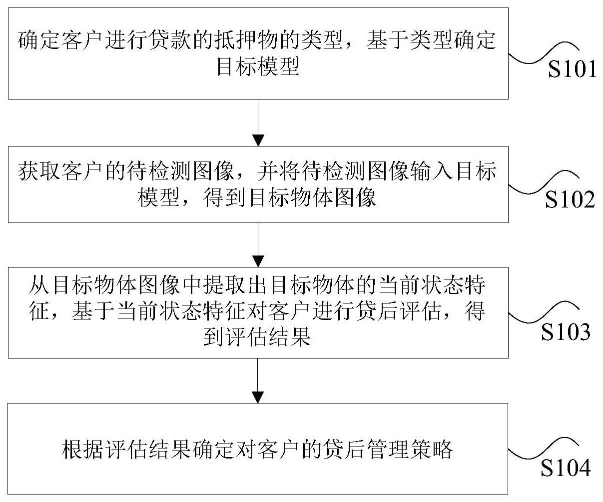 贷后管理方法与流程