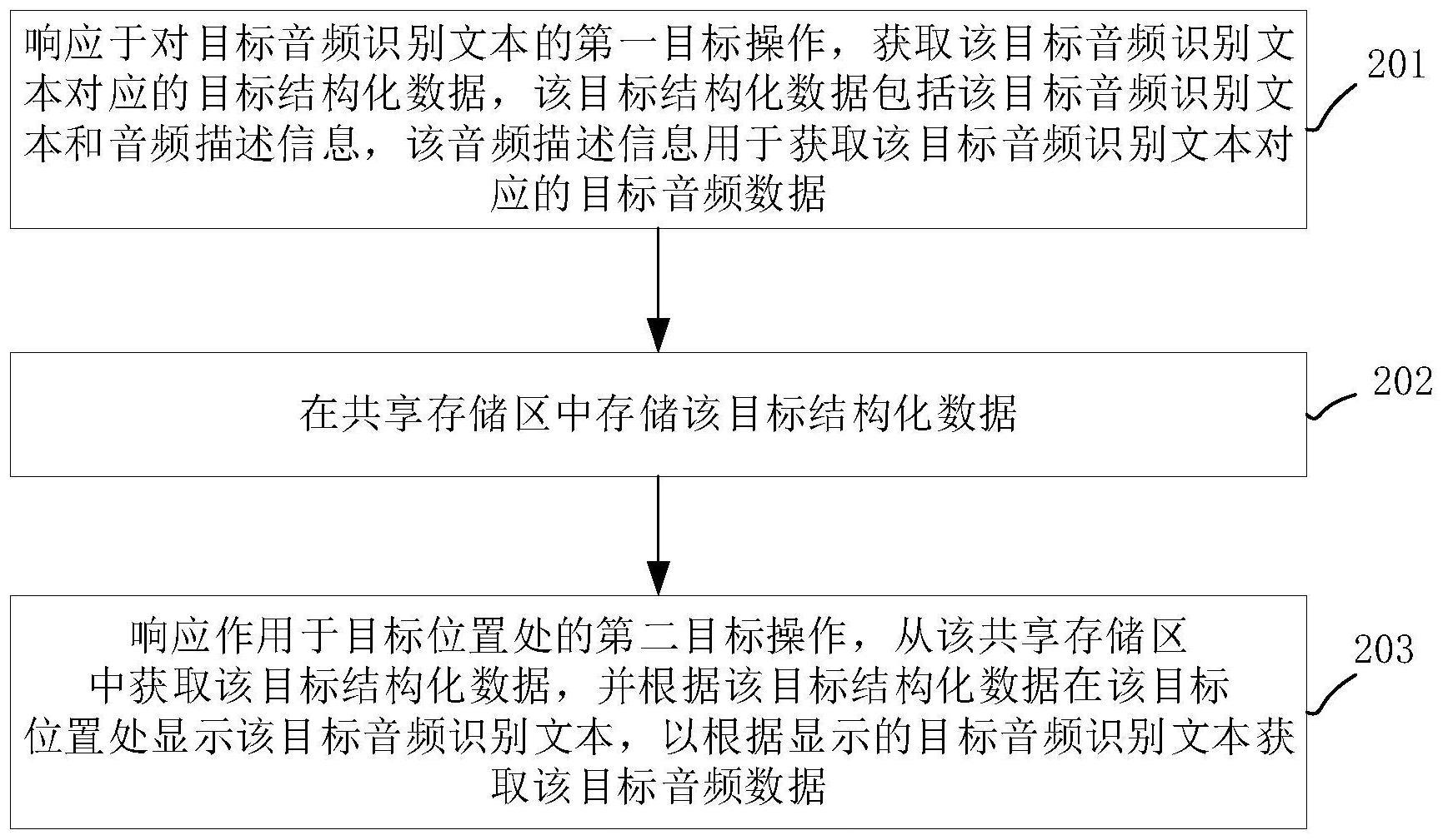 音频文本处理方法与流程