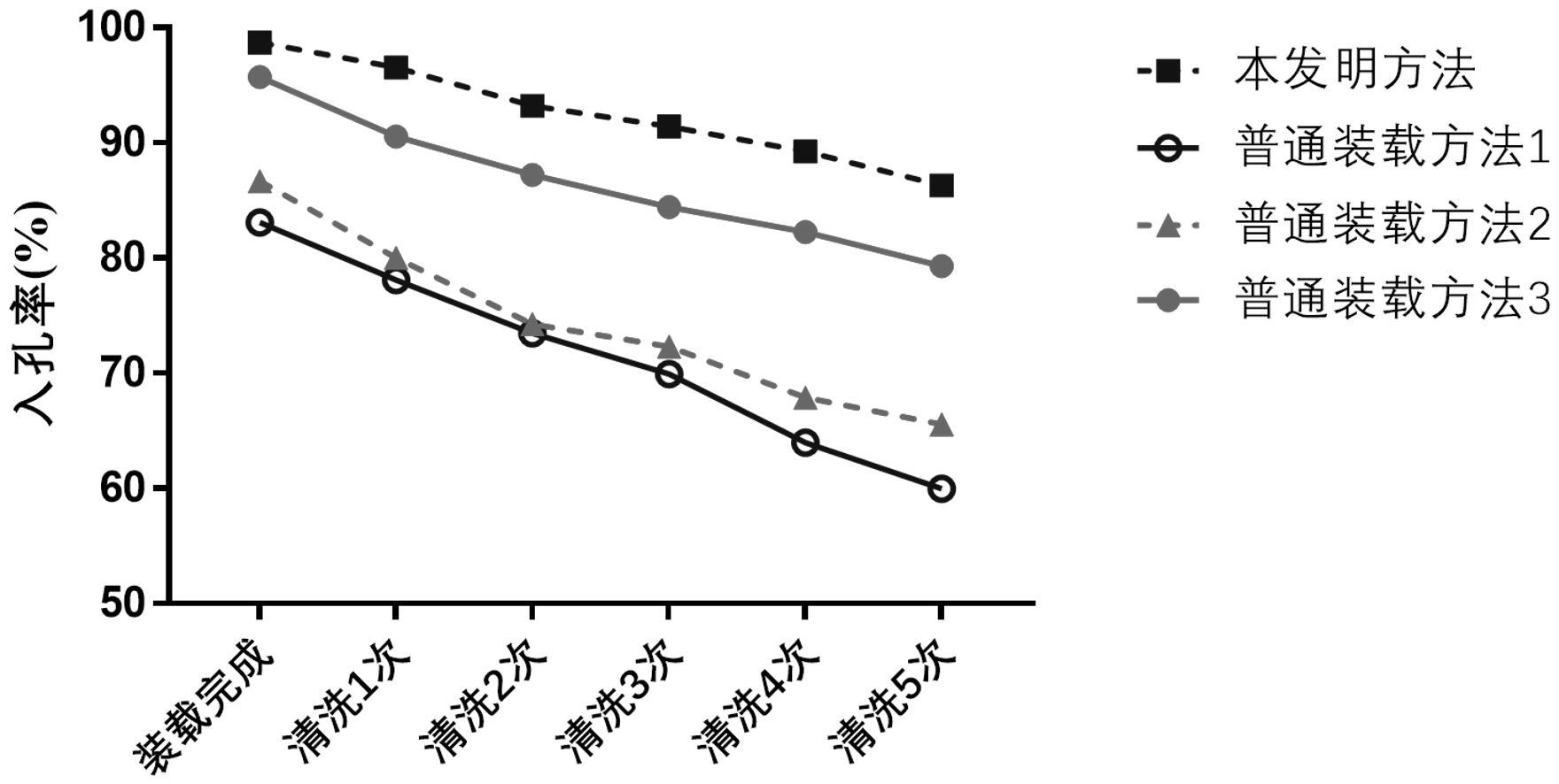 一种基因芯片的制备方法与流程