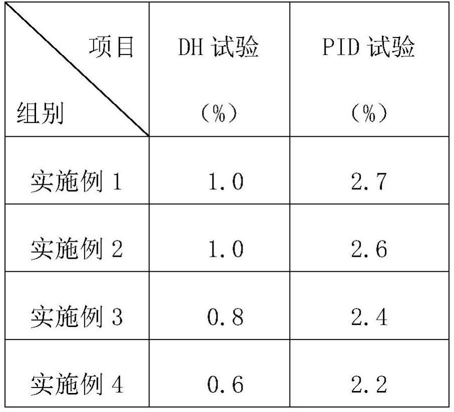 双玻晶硅电池封装阻水胶膜及带有该胶膜的双玻晶硅电池组件的制作方法