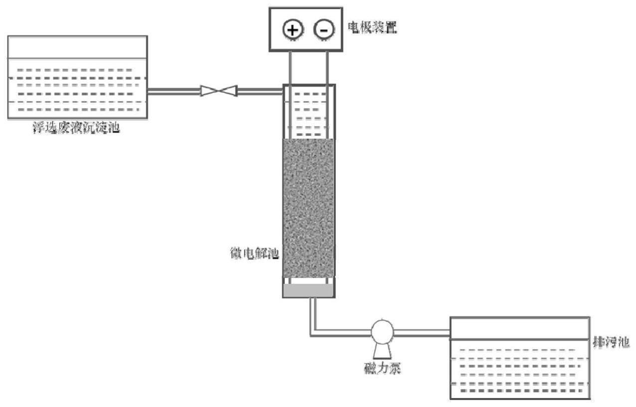 低浓度重金属废水的处理方法与流程