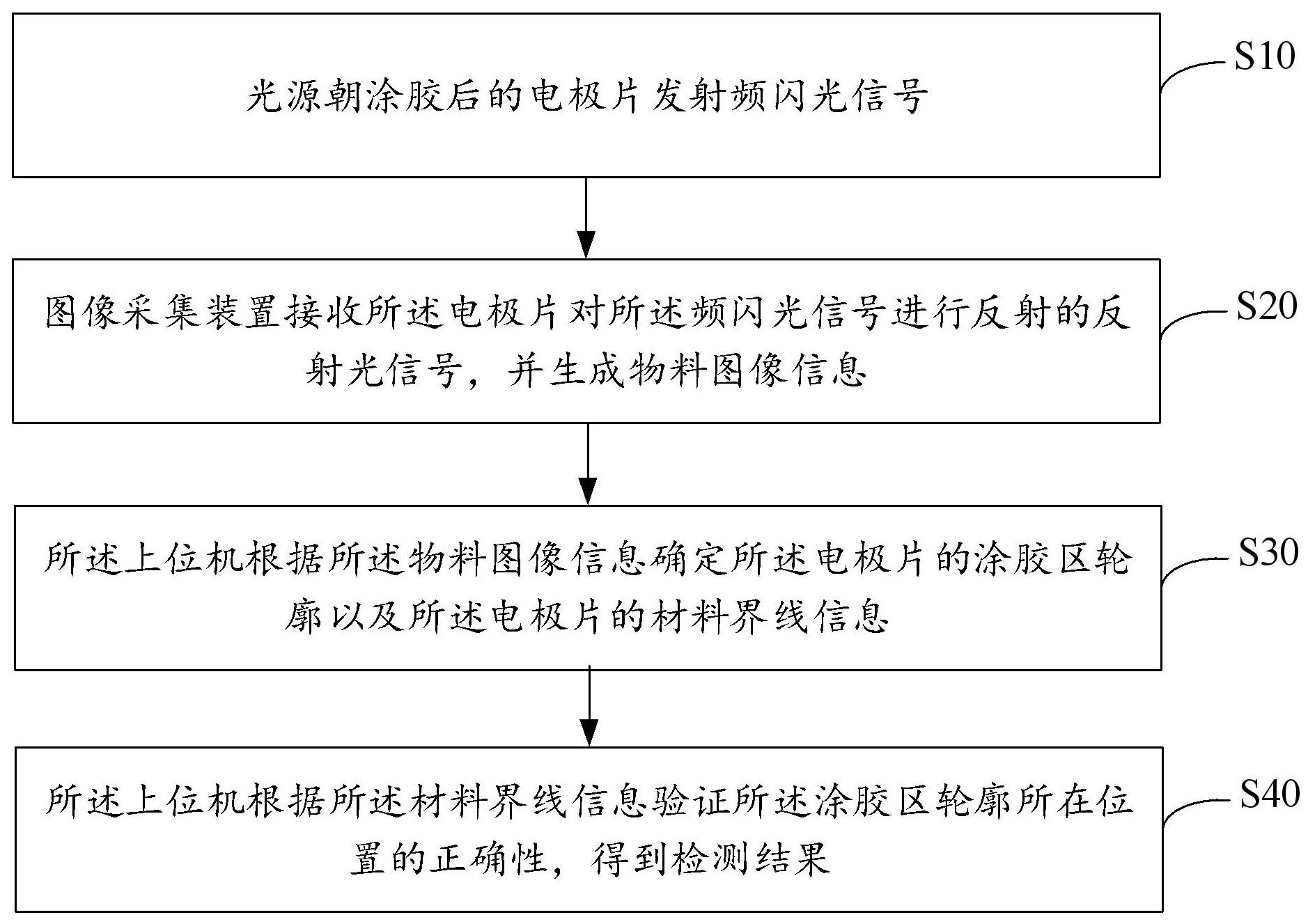 涂胶检测方法及极片涂胶系统与流程