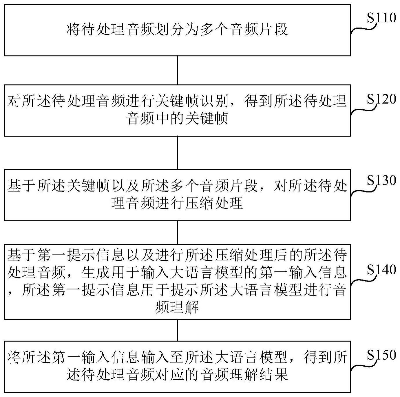 音频处理方法与流程