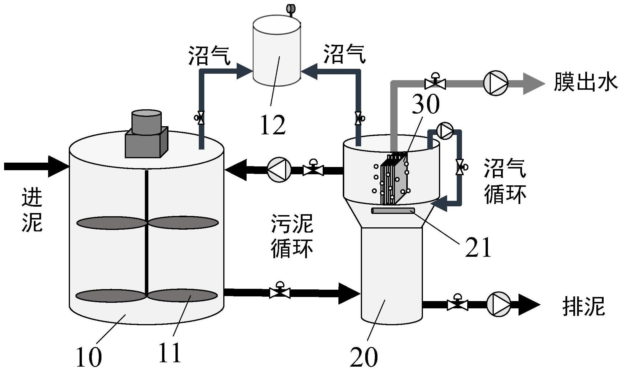 污泥厌氧消化的制作方法