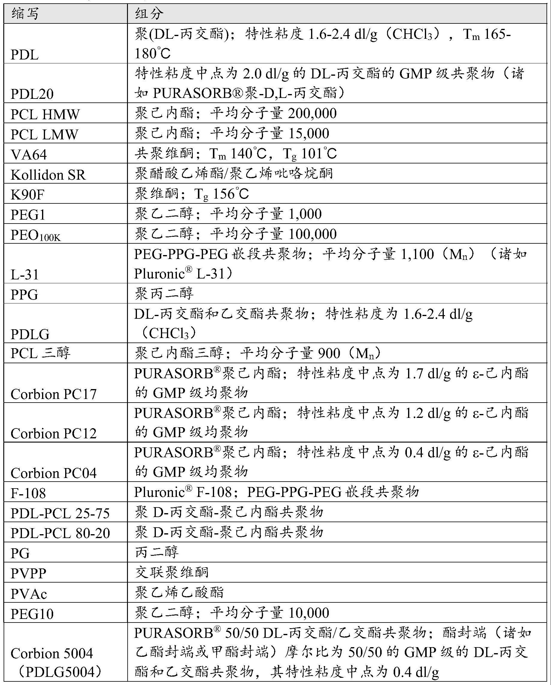 用于利培酮施用的胃滞留系统的制作方法