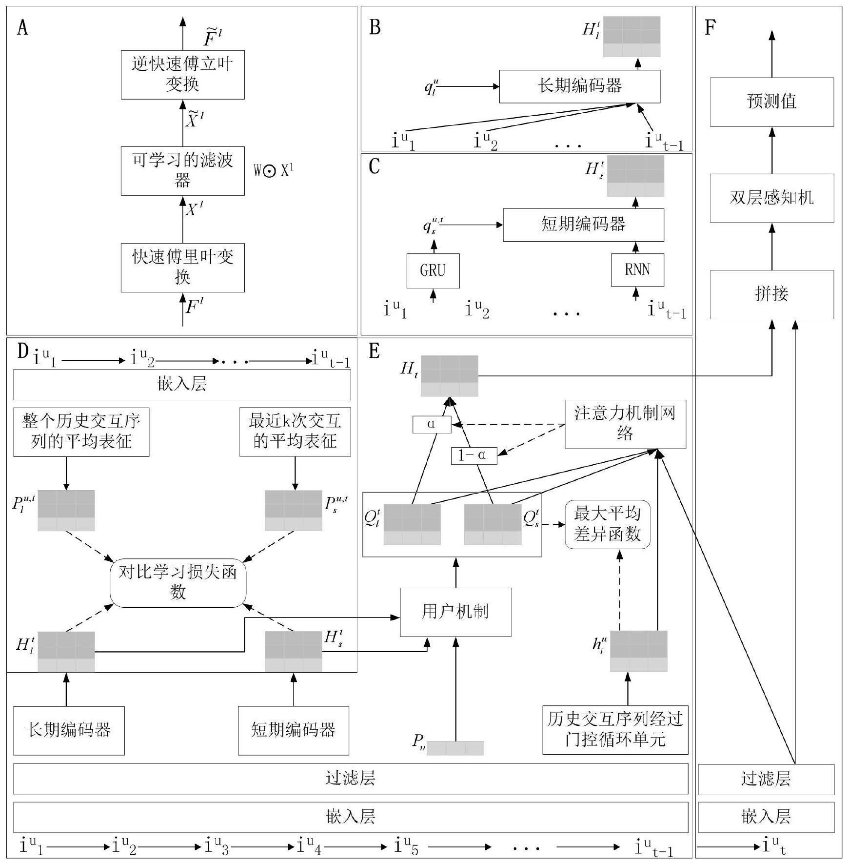 序列推荐下的长期和短期兴趣对比学习方法