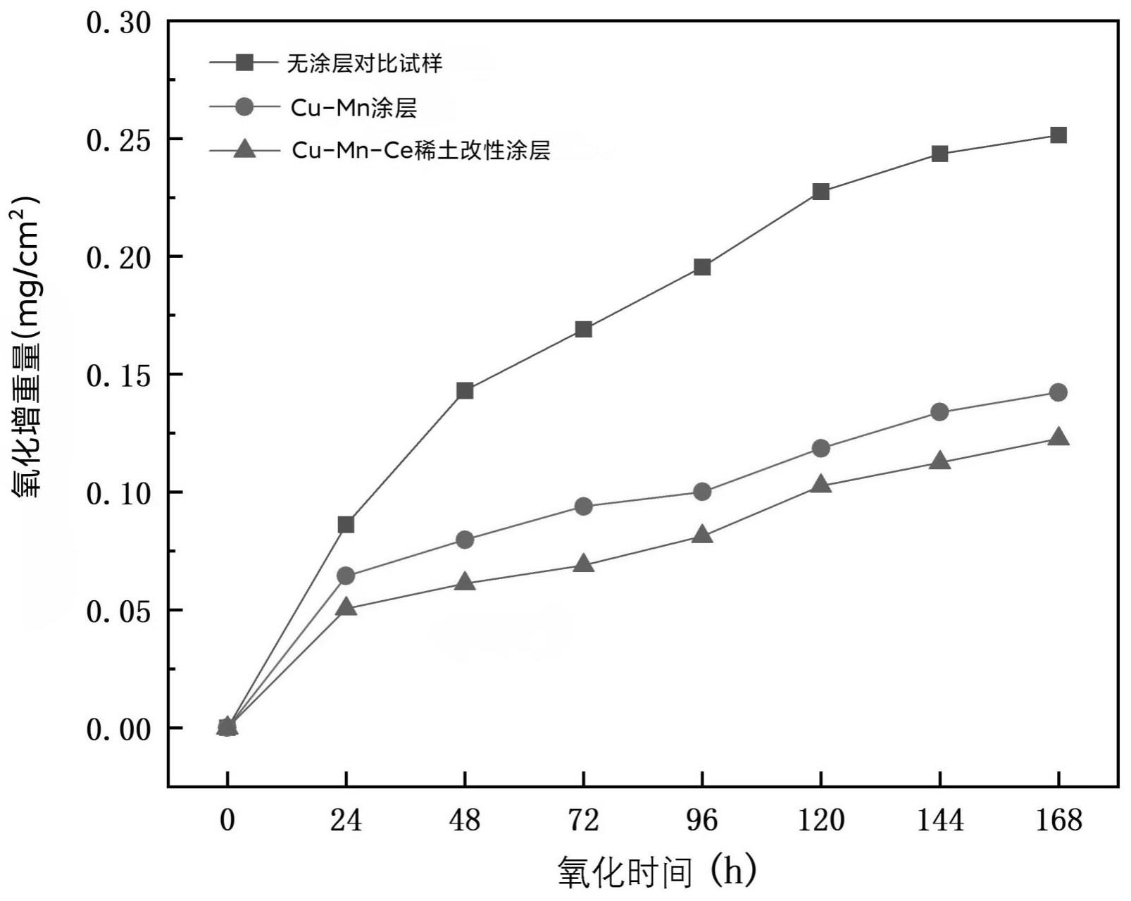 一种的制作方法