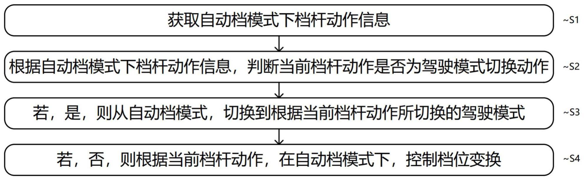 怀挡车辆挡位控制方法与流程