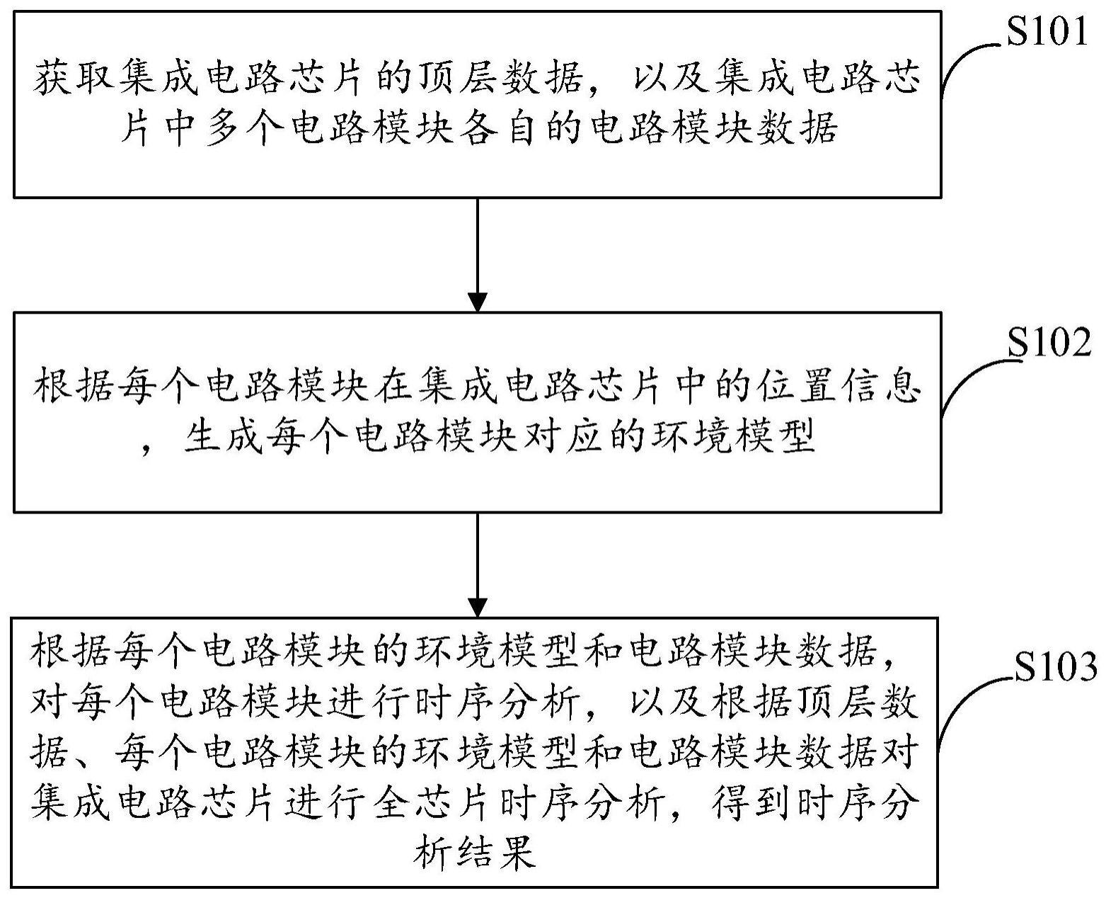 集成电路芯片的时序分析方法与流程