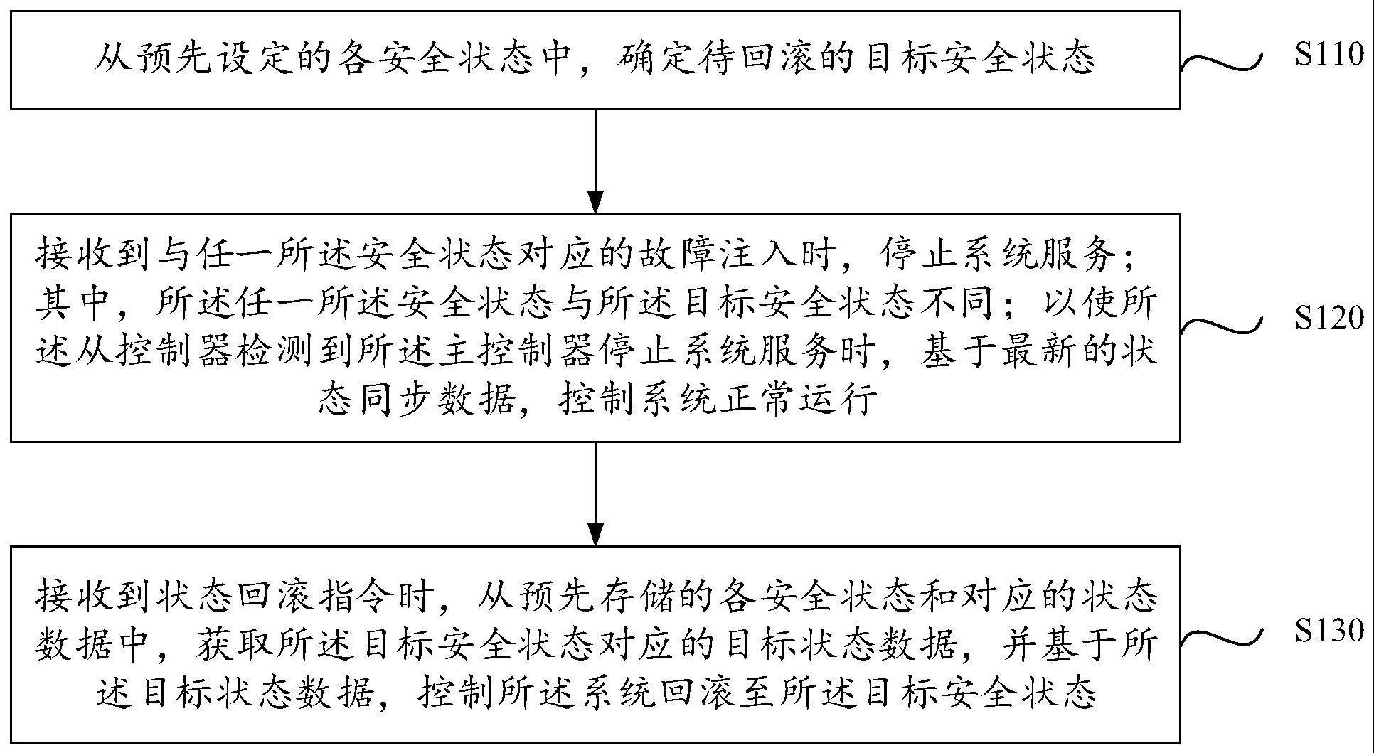 一种故障注入测试方法与流程