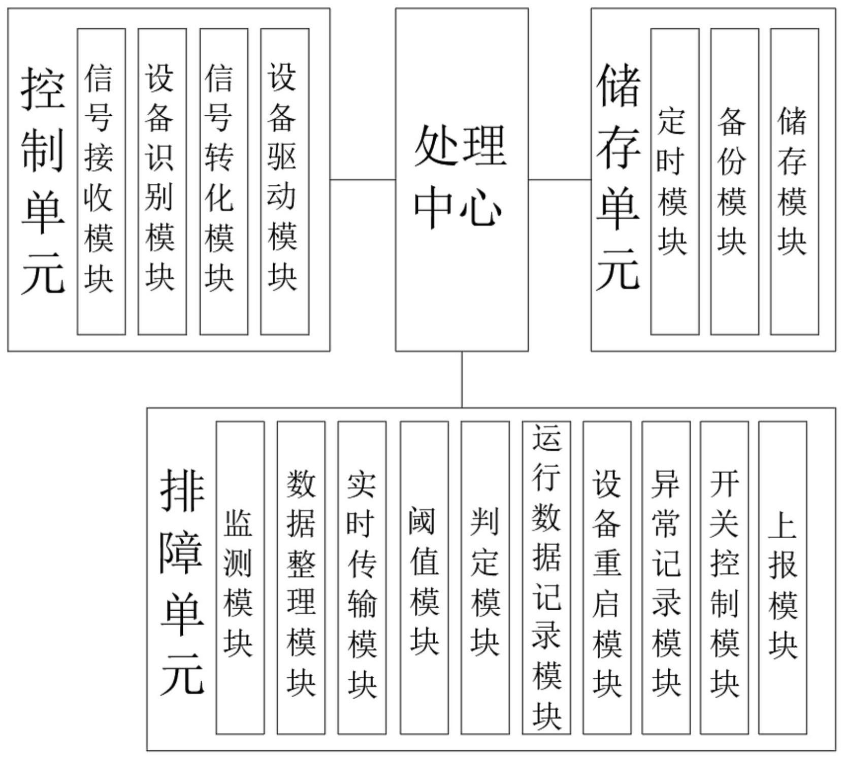 一种新型光纤总线智能布线控制系统的制作方法