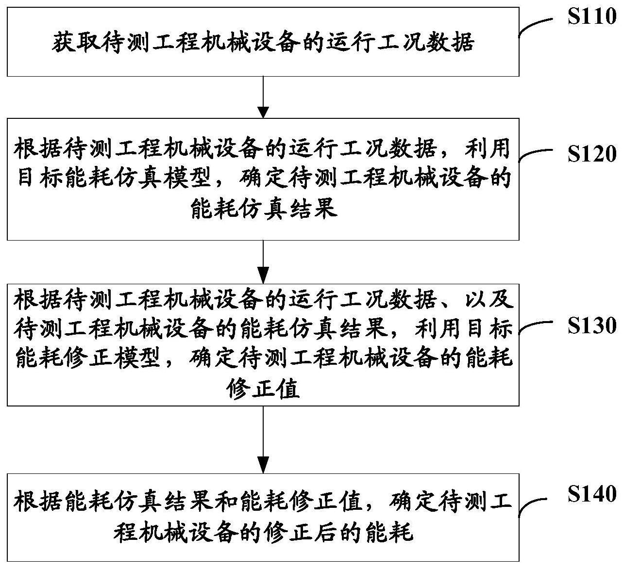 工程机械设备的能耗确定的制作方法