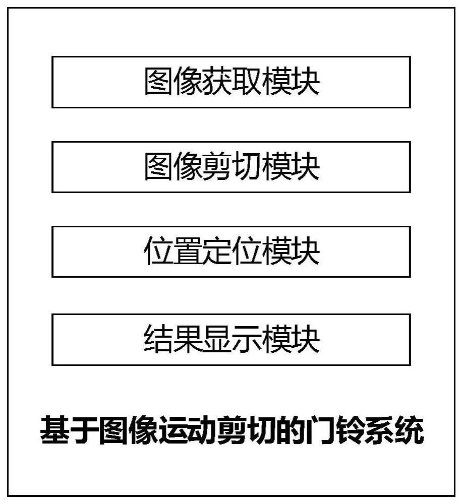 基于图像运动剪切的门铃系统的制作方法