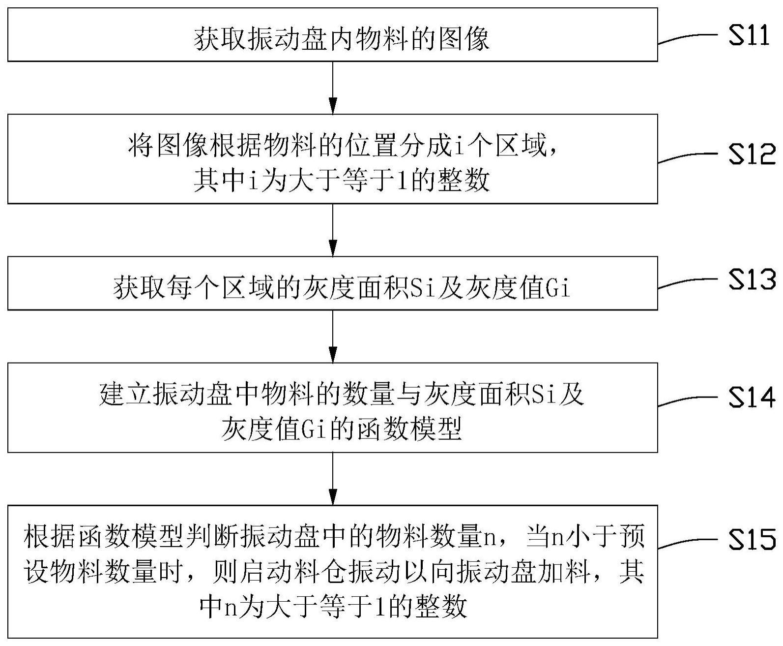 振动盘供料控制方法与流程