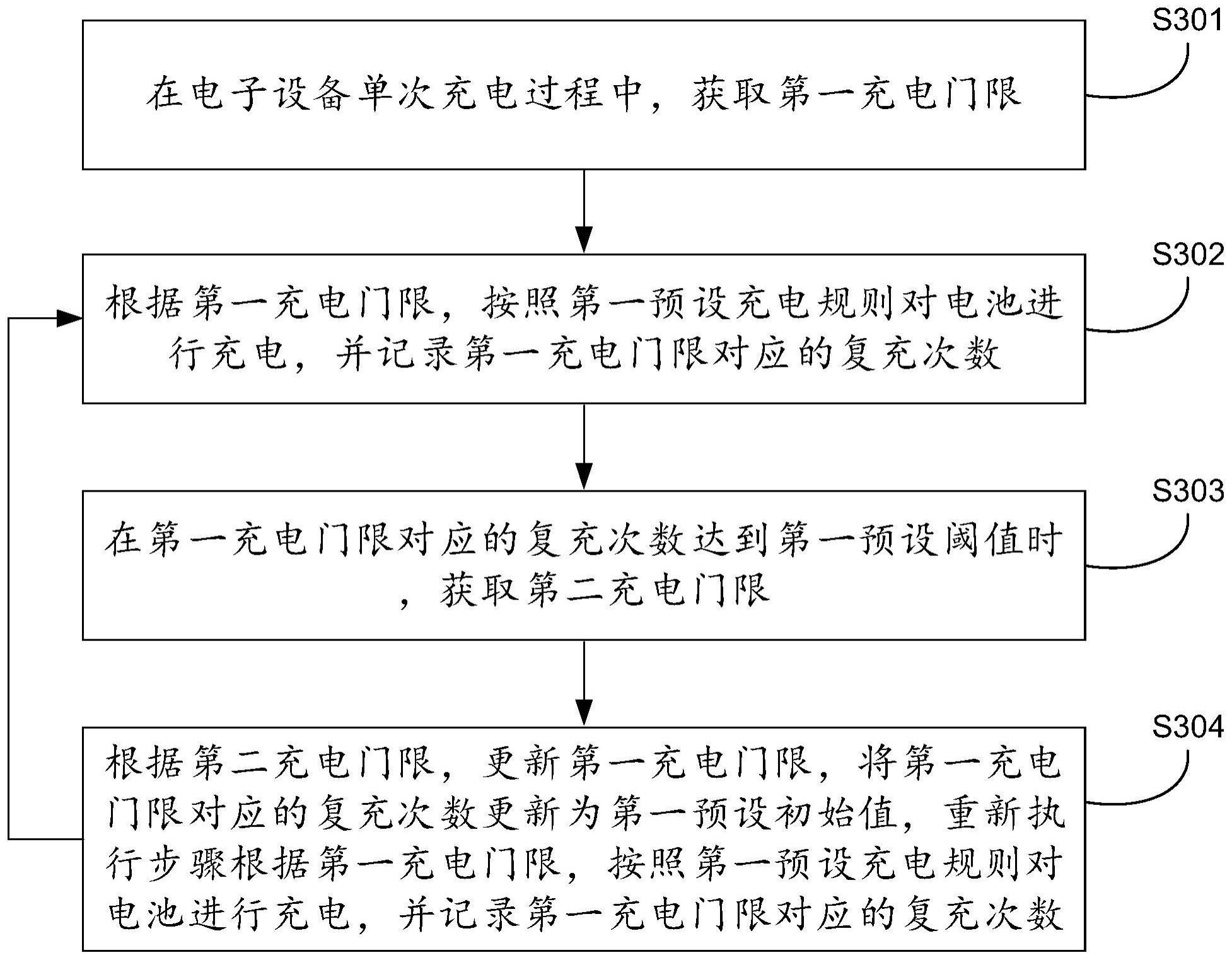 一种充电控制方法与流程