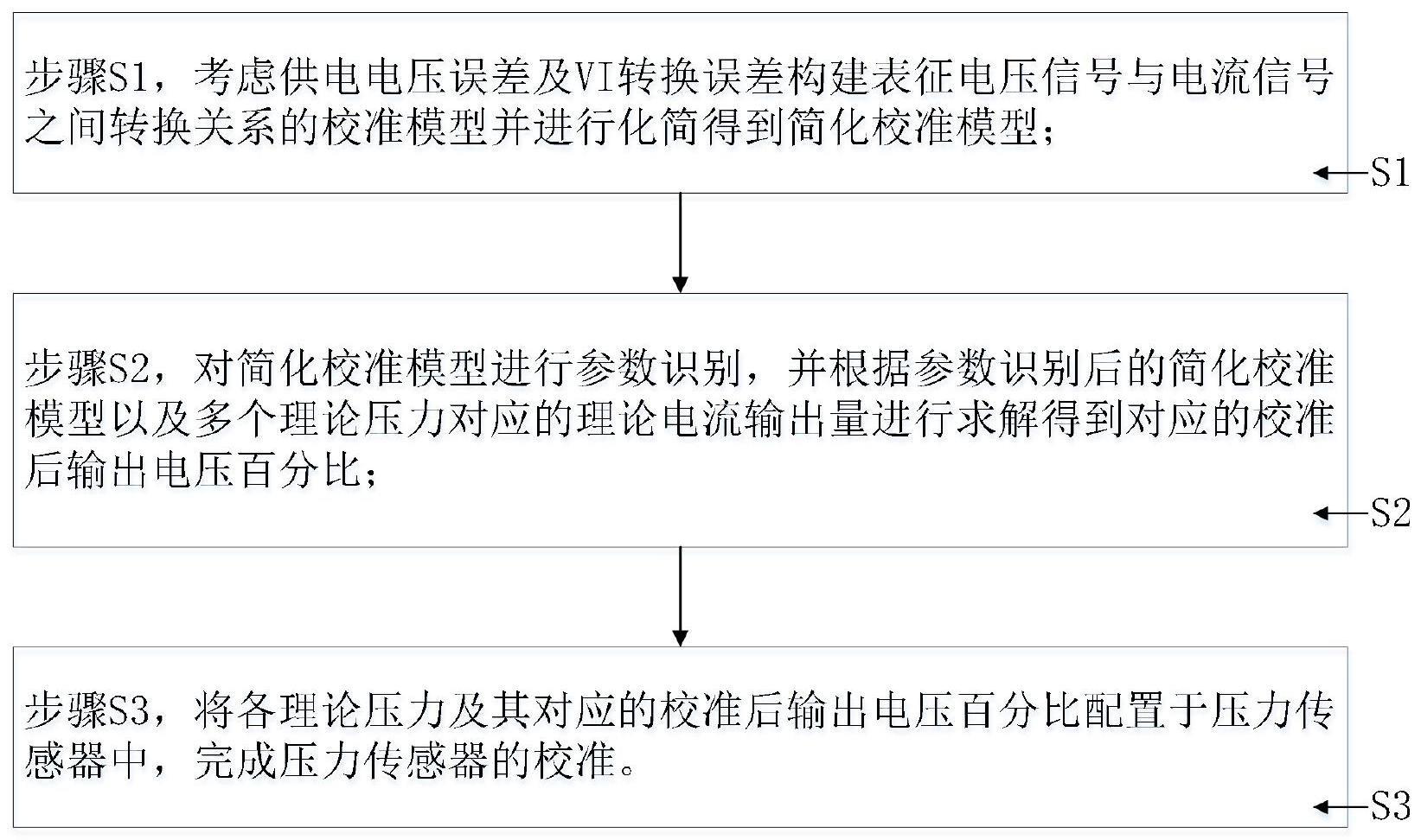 考虑的制作方法