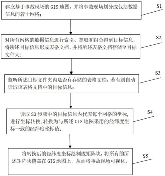 一种基于的制作方法