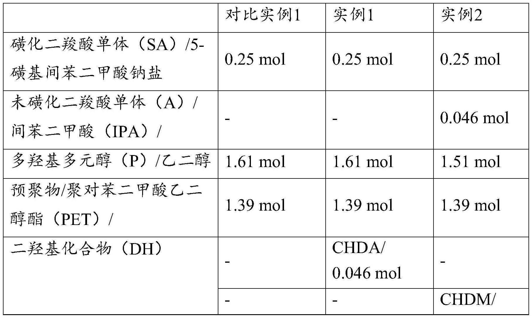 可生物降解的去污聚酯聚合物和包含其的清洁组合物的制作方法