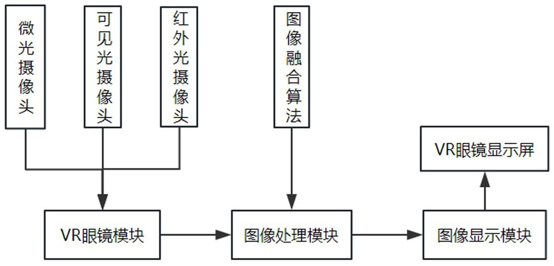 一种多光融合的的制作方法