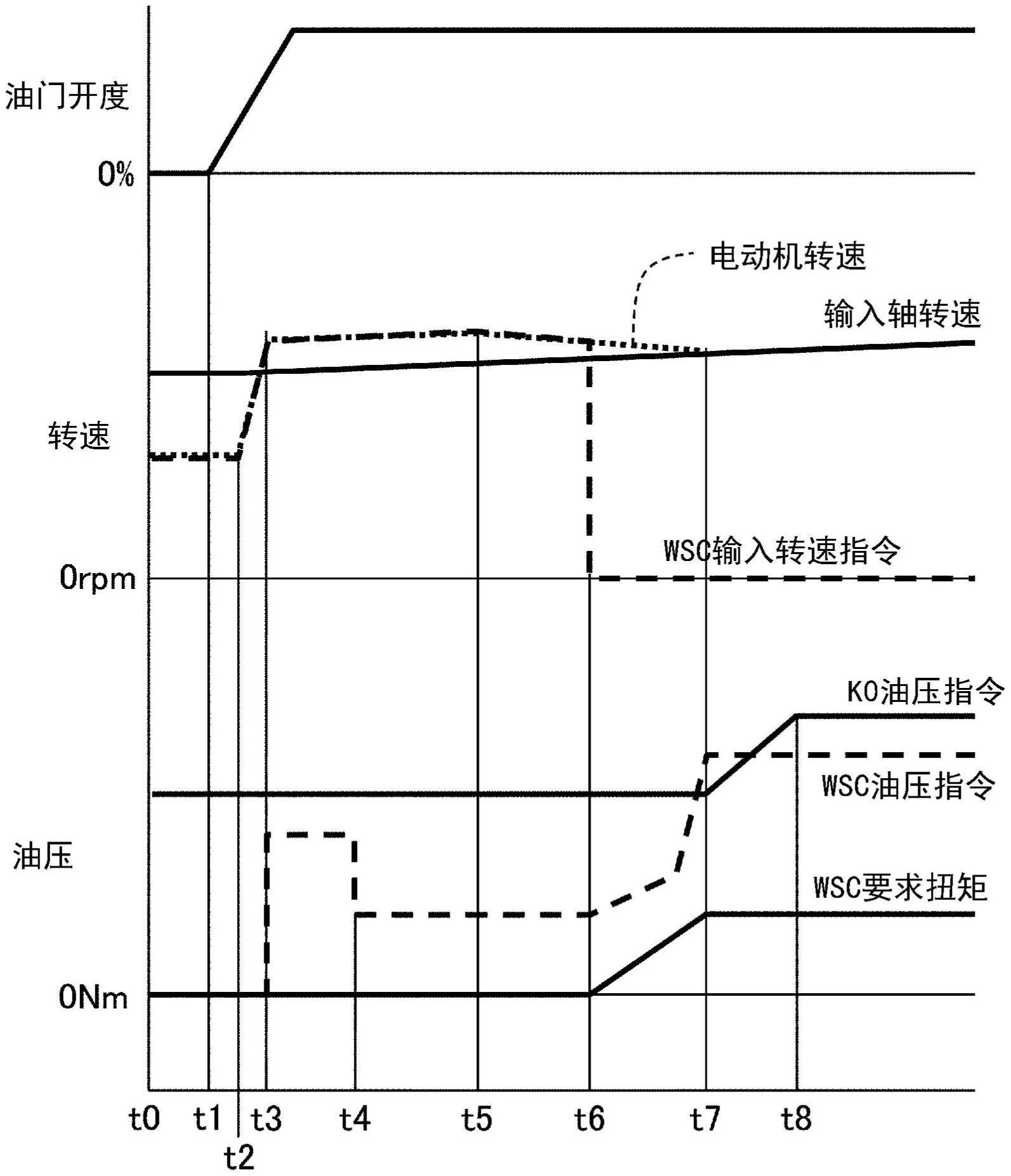 车辆用驱动装置的制作方法