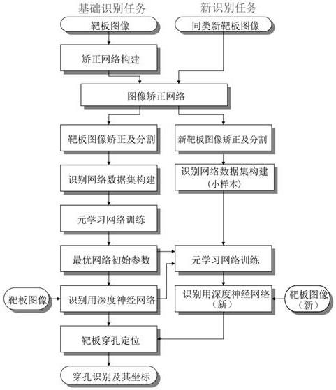 一种基于小样本深度学习的快速毁伤识别和定位方法