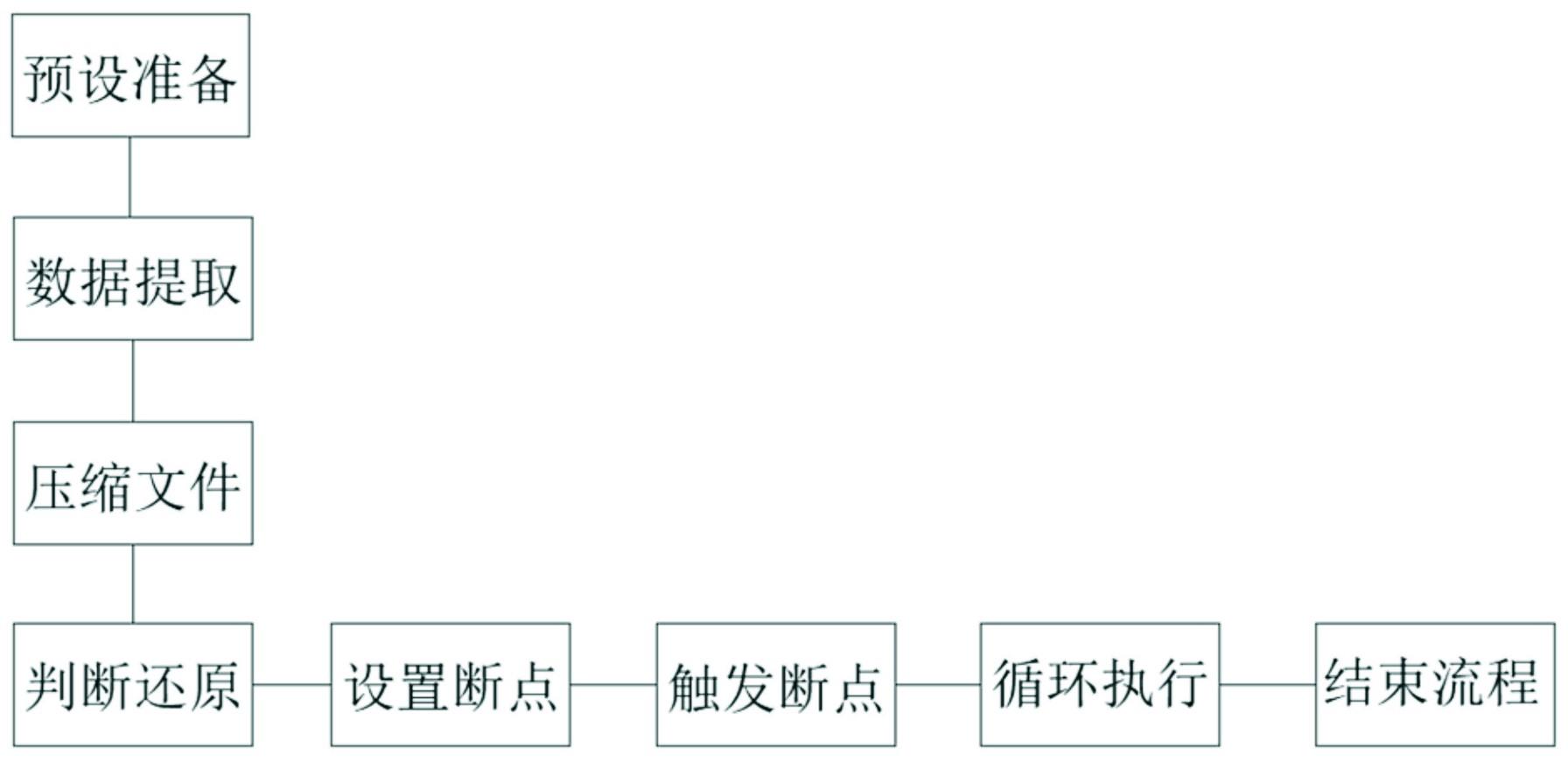 一种基于脚本断点与浏览器自动化的漏洞验证方法与流程